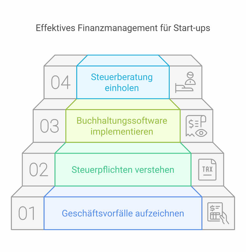 Tipps für die Buchführung