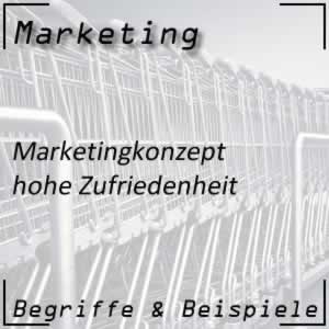 Marketingorientierung