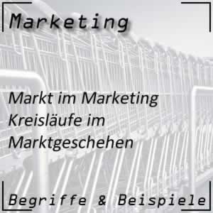 Marketing Markt Kreisläufe