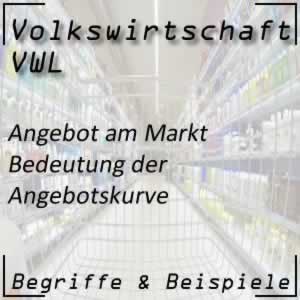 Angebotskurve am Markt