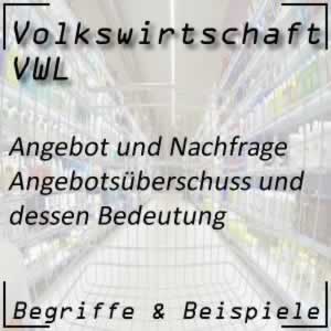 Angebotsüberschuss am Markt