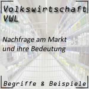 Nachfrage am Markt